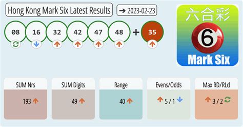 hong kong lotto|mark six results last 10.